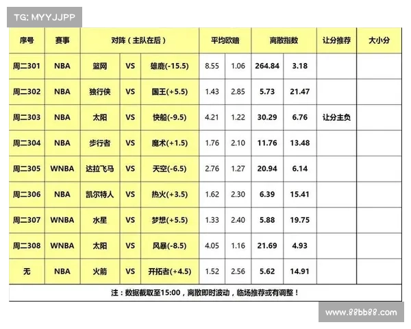 篮球指数深度分析:如何通过指数预测比赛走势与球队表现 篮球指数深度分析:如何通过指数预测比赛走势与球队表现